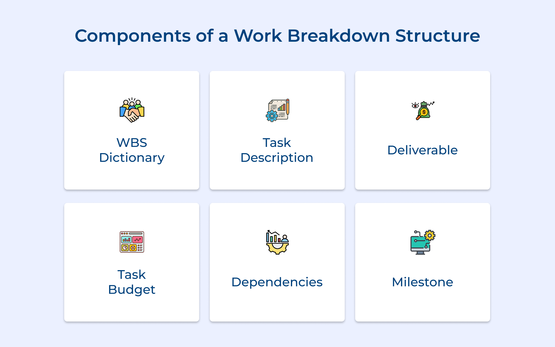 Components of a Work Breakdown Structure Components of a Work Breakdown Structure