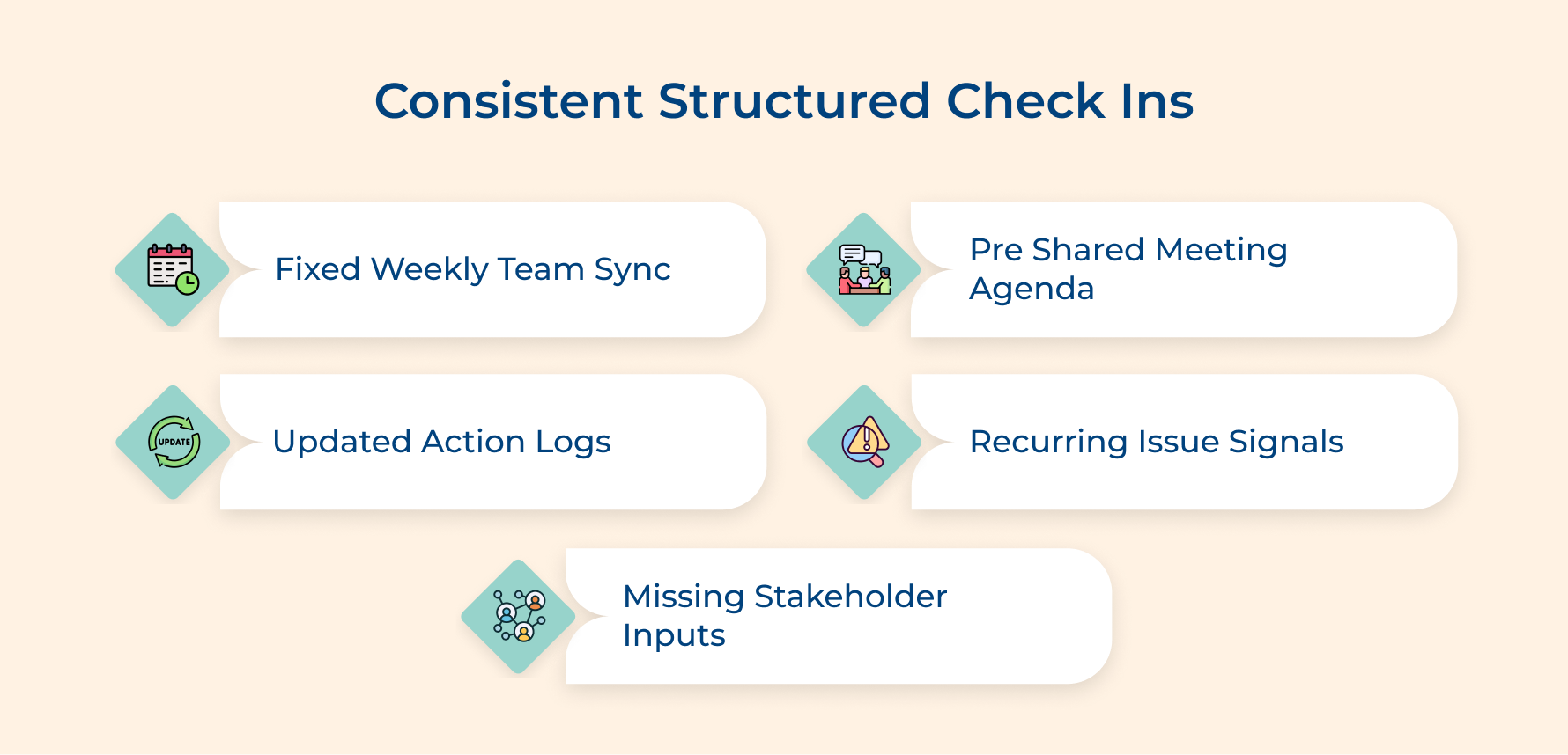 Consistent Structured Check Ins Consistent Structured Check Ins
