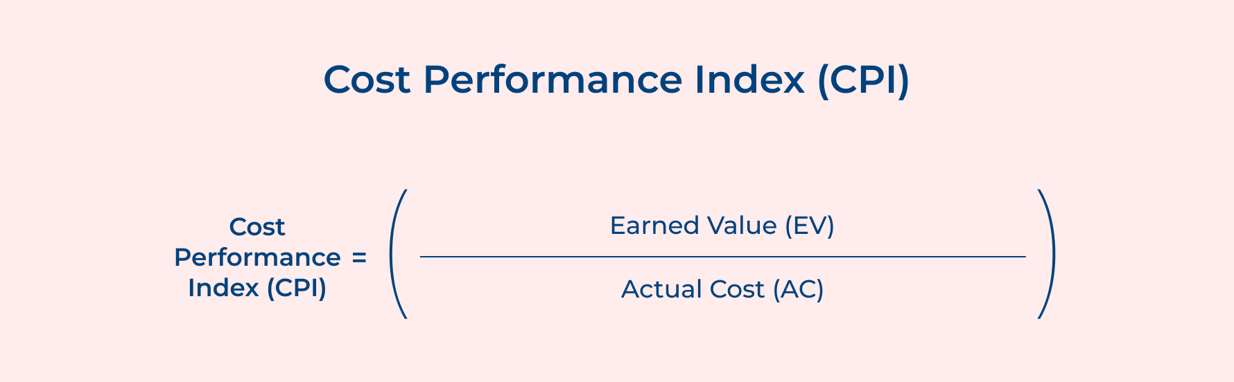 Cost Performance Index (CPI) Cost Performance Index (CPI)