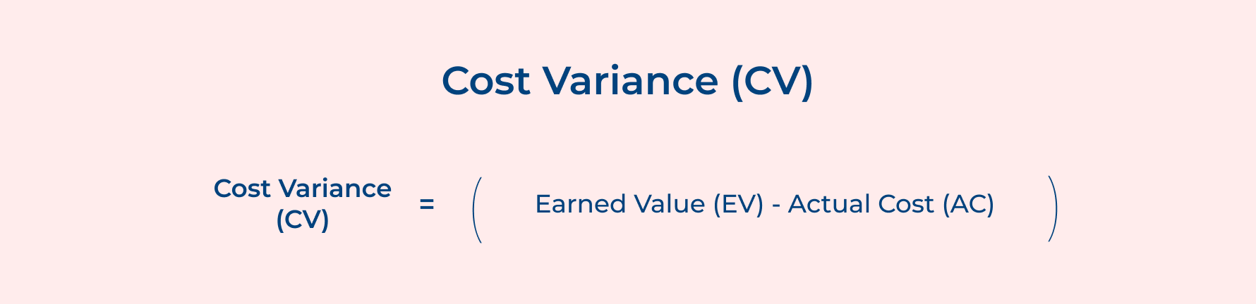 Cost Variance (CV) Cost Variance (CV)