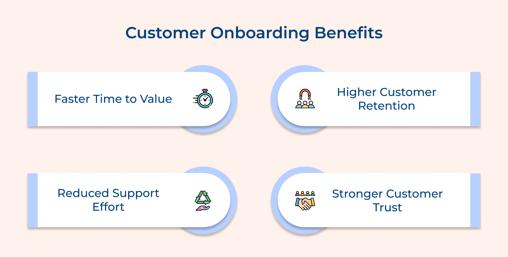 Customer Onboarding Benefits