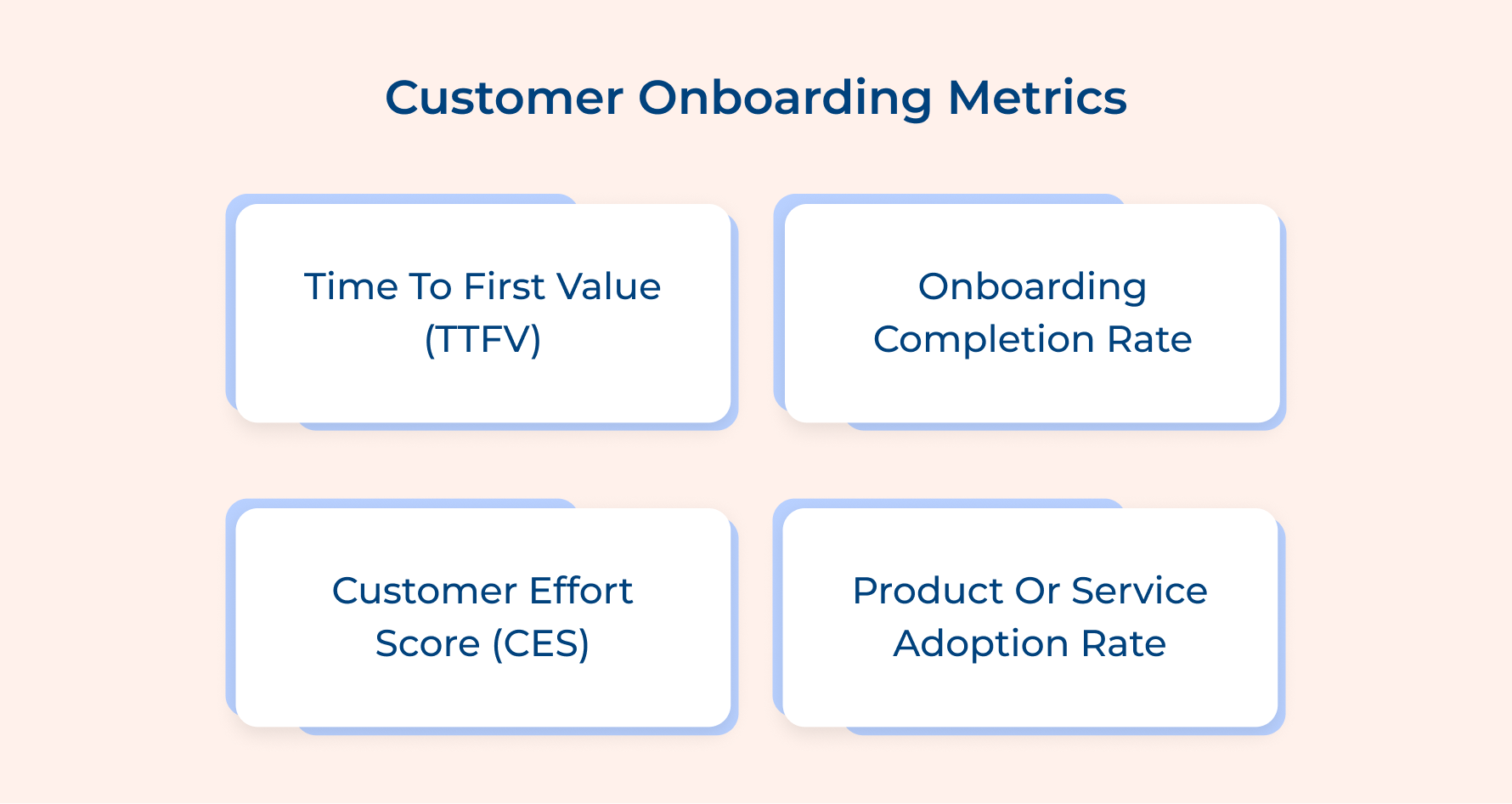 Customer Onboarding Metrics