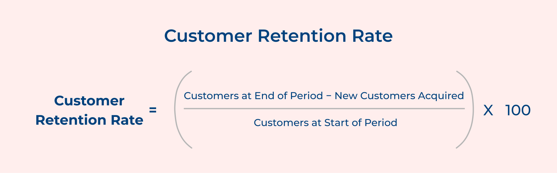 Customer Retention Rate