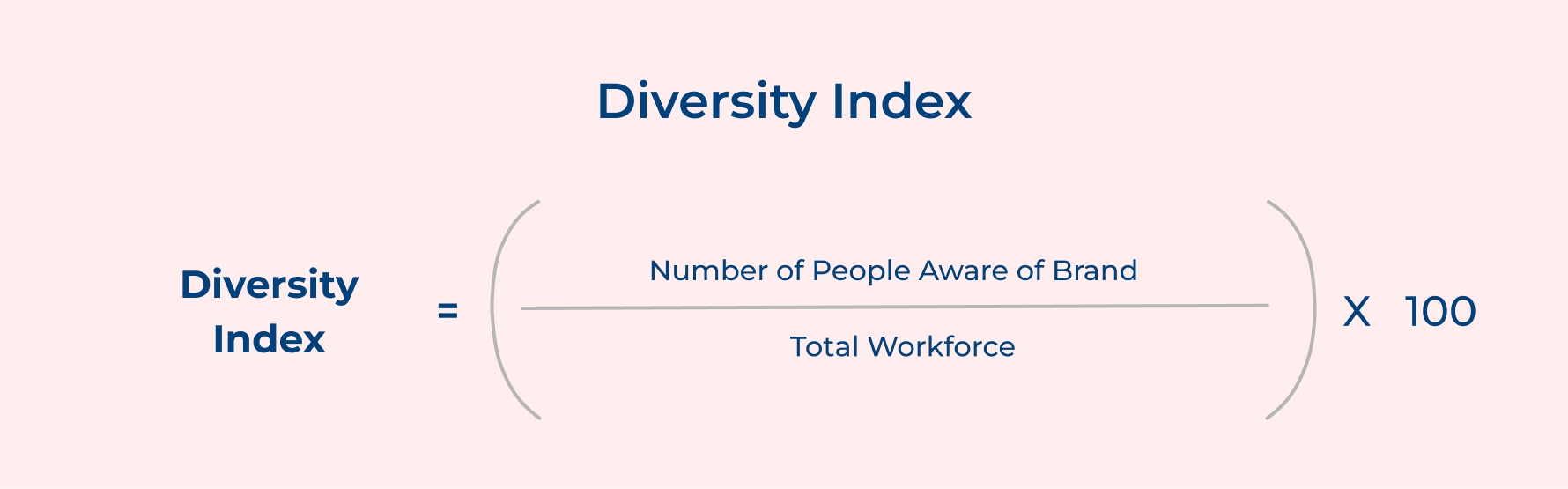 Diversity Index