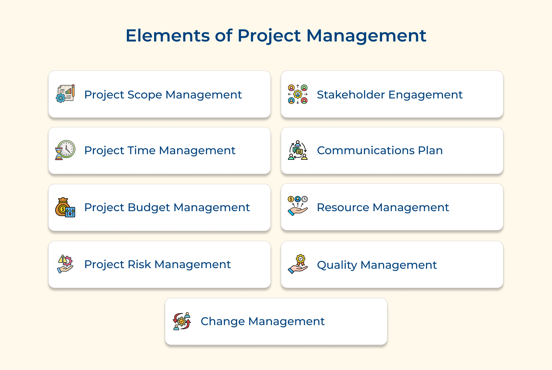 Elements of Project Management