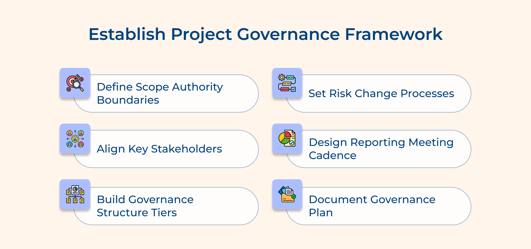 Establish Project Governance Framework