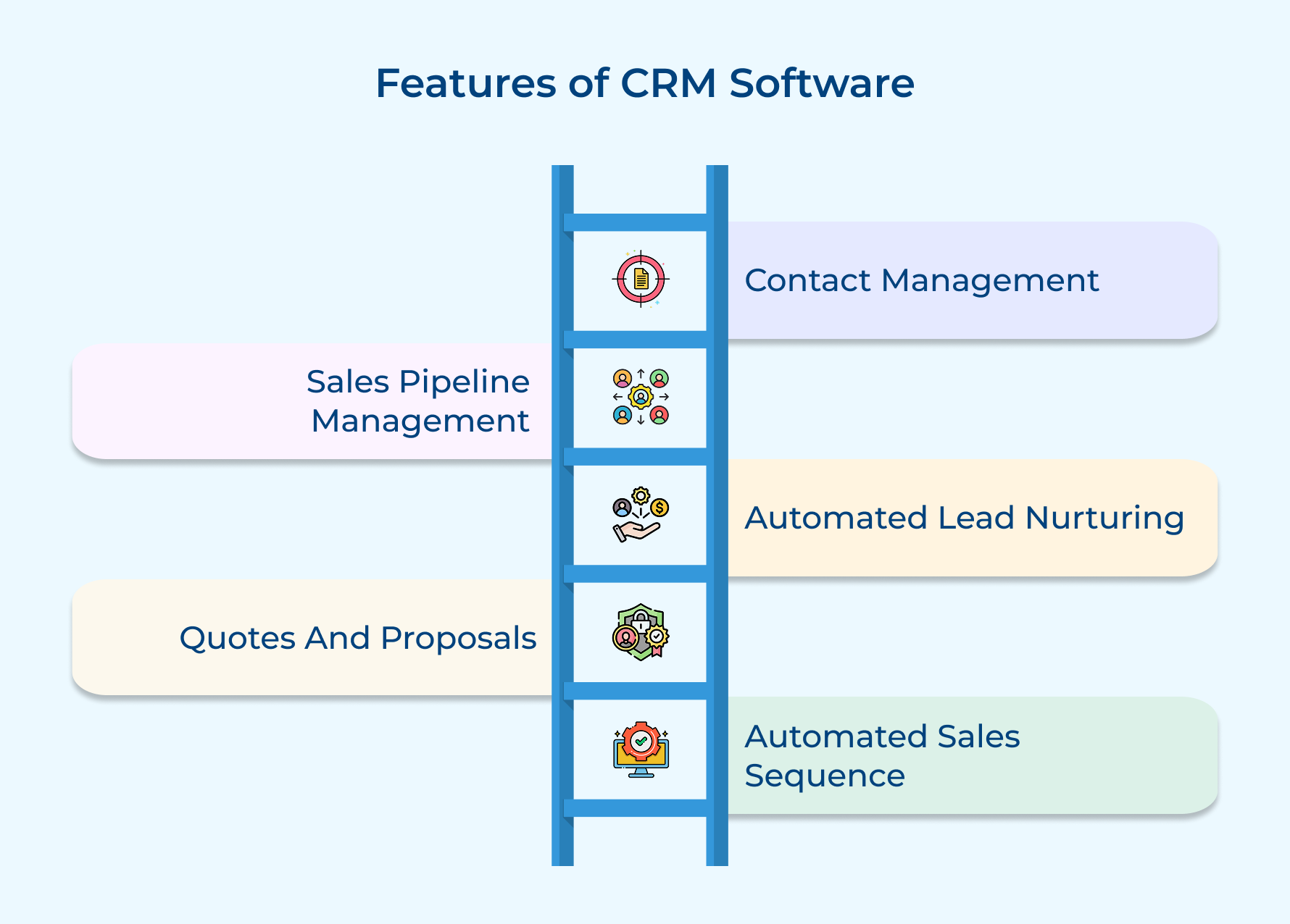Features of CRM Software