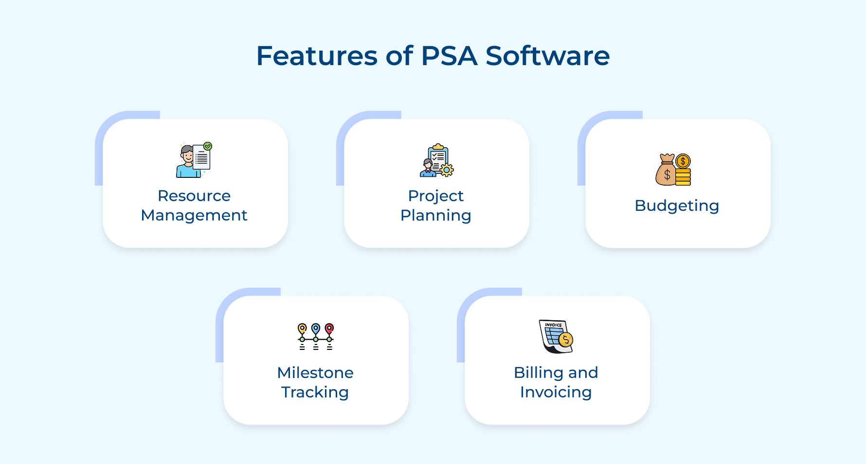 Features of PSA Software