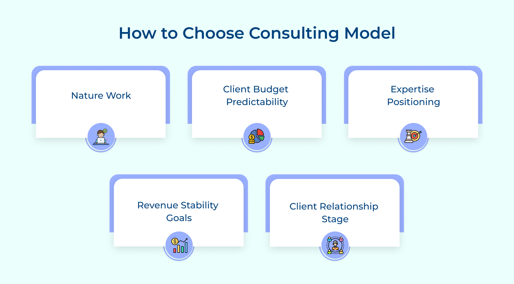 How to Choose Consulting Model How to Choose Consulting Model