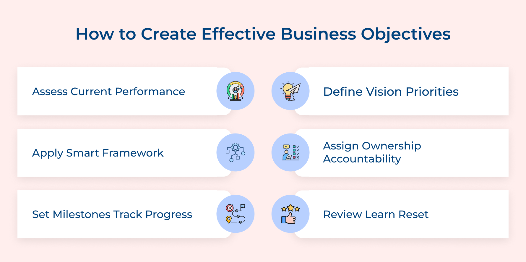 How to Create Effective Business Objectives