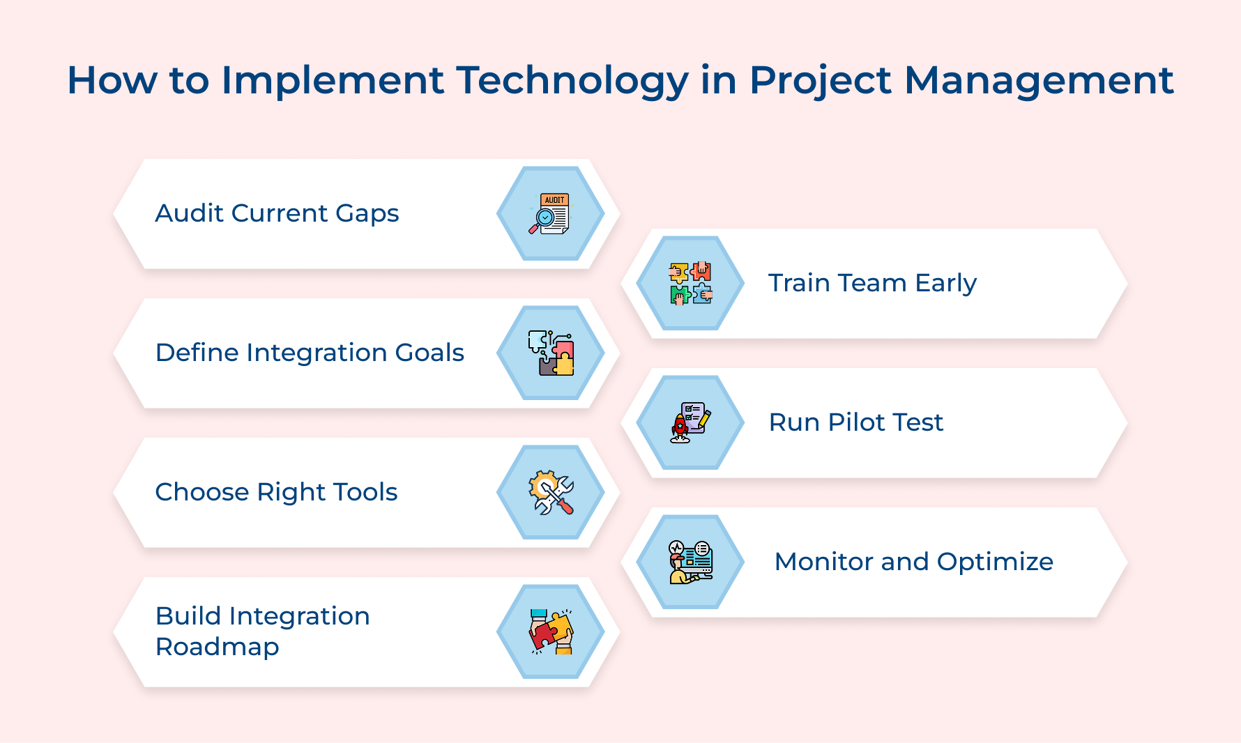 How to Implement Technology in Project Management
