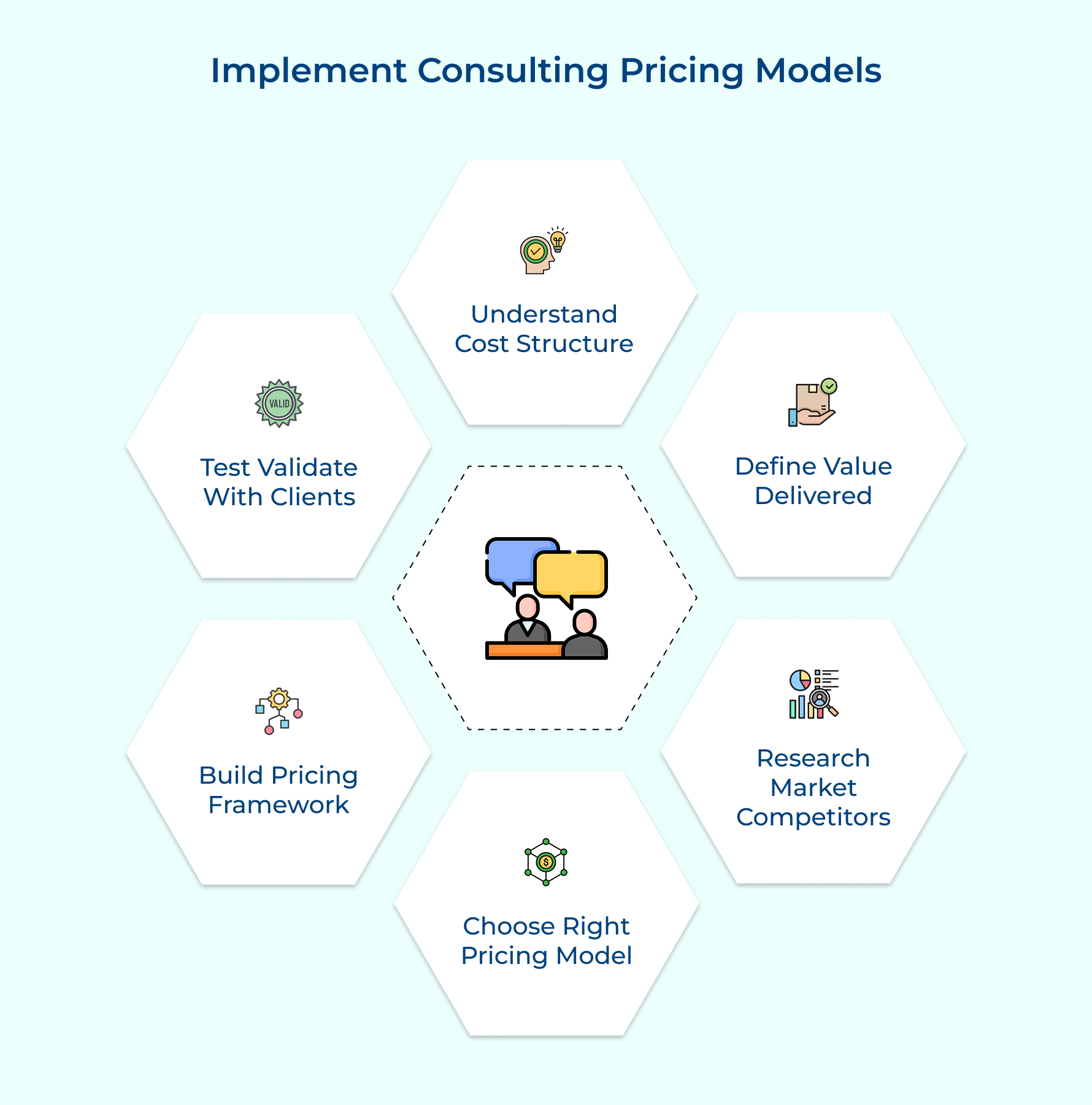 Implement Consulting Pricing Models Implement Consulting Pricing Models