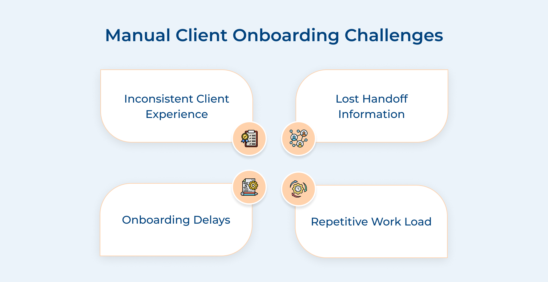 Manual Client Onboarding Challenges Manual Client Onboarding Challenges
