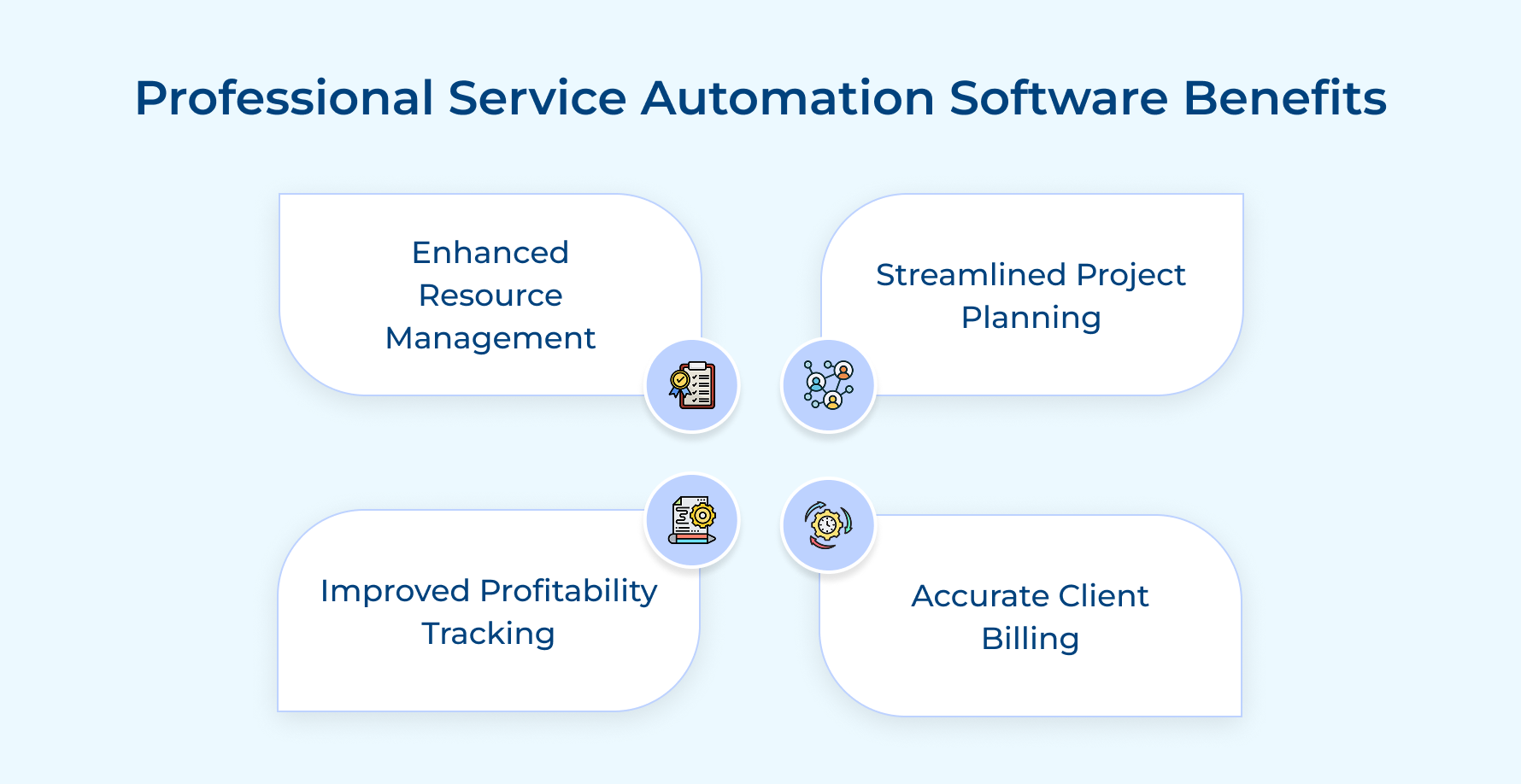 Professional Service Automation Software Benefits