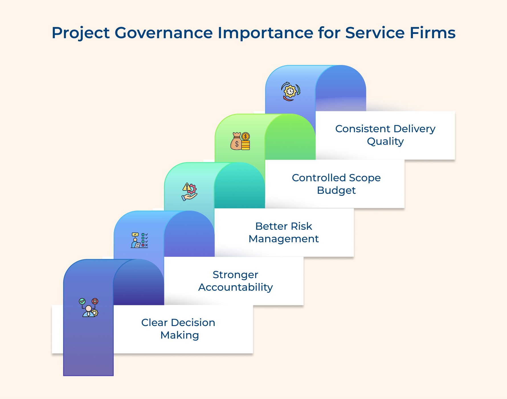 Project Governance Importance For Service Firms