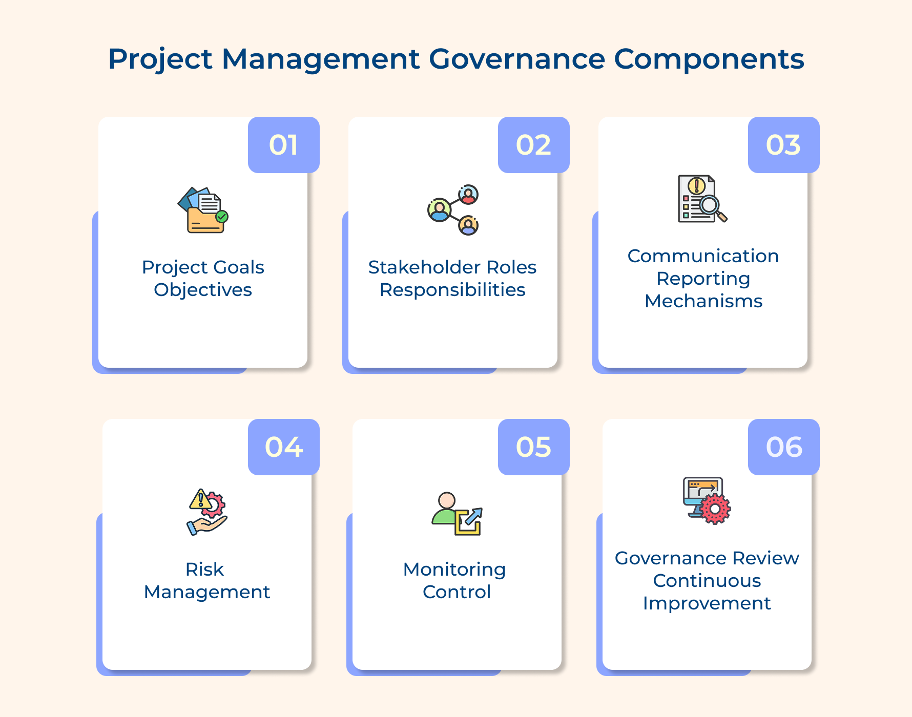 Project Management Governance Components