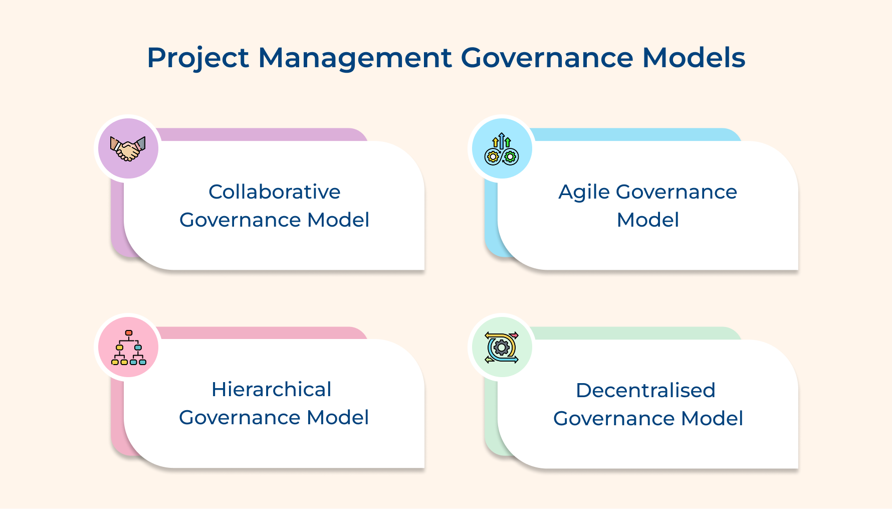 Project Management Governance Models
