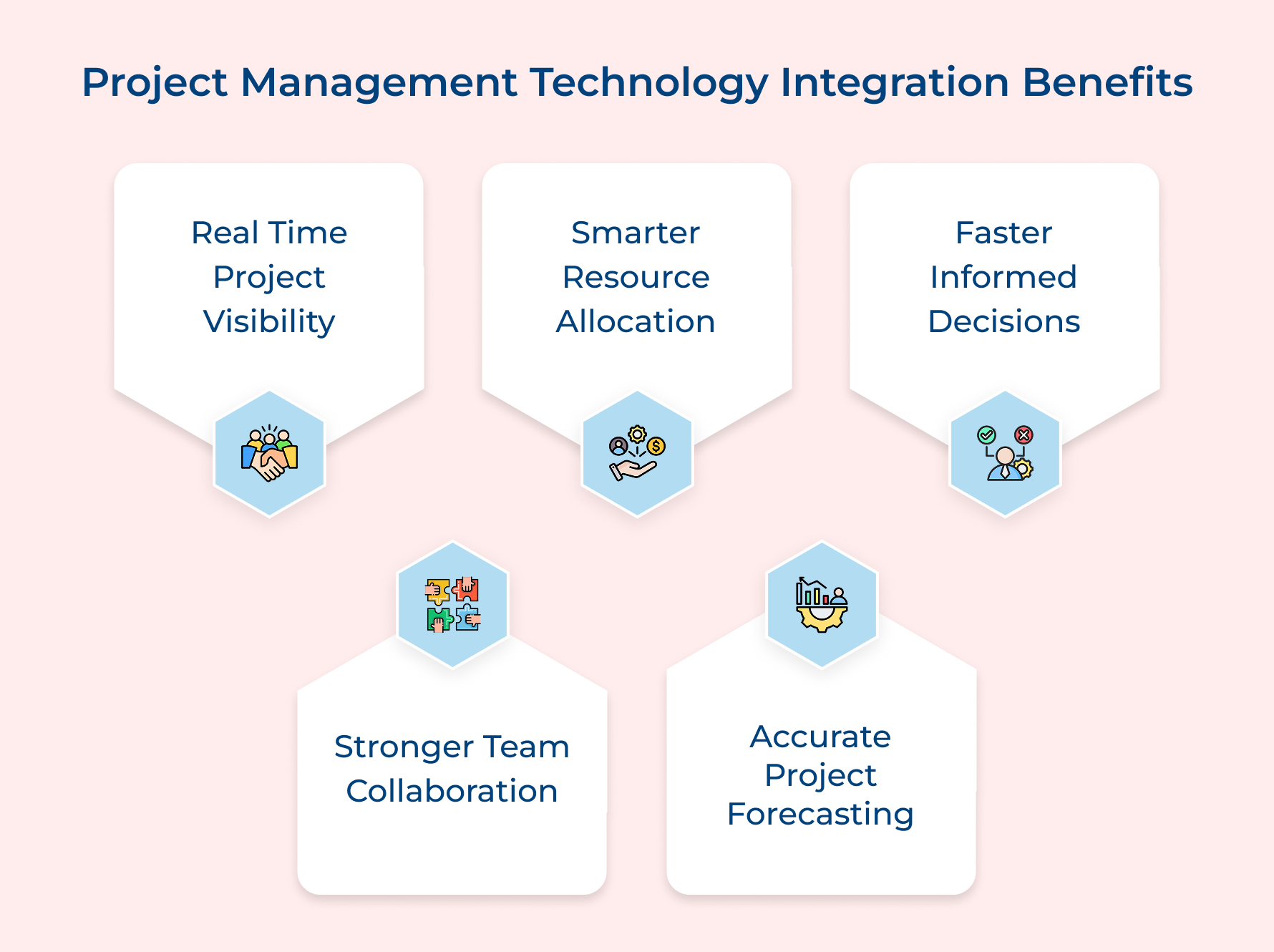 Project Management Technology Integration Benefits