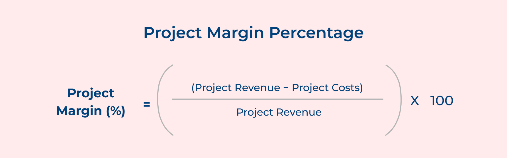 Project Margin Percentage Project Margin Percentage