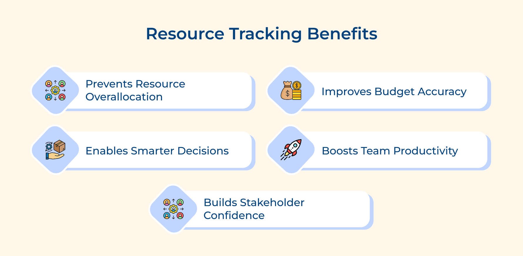 Resource Tracking Benefits