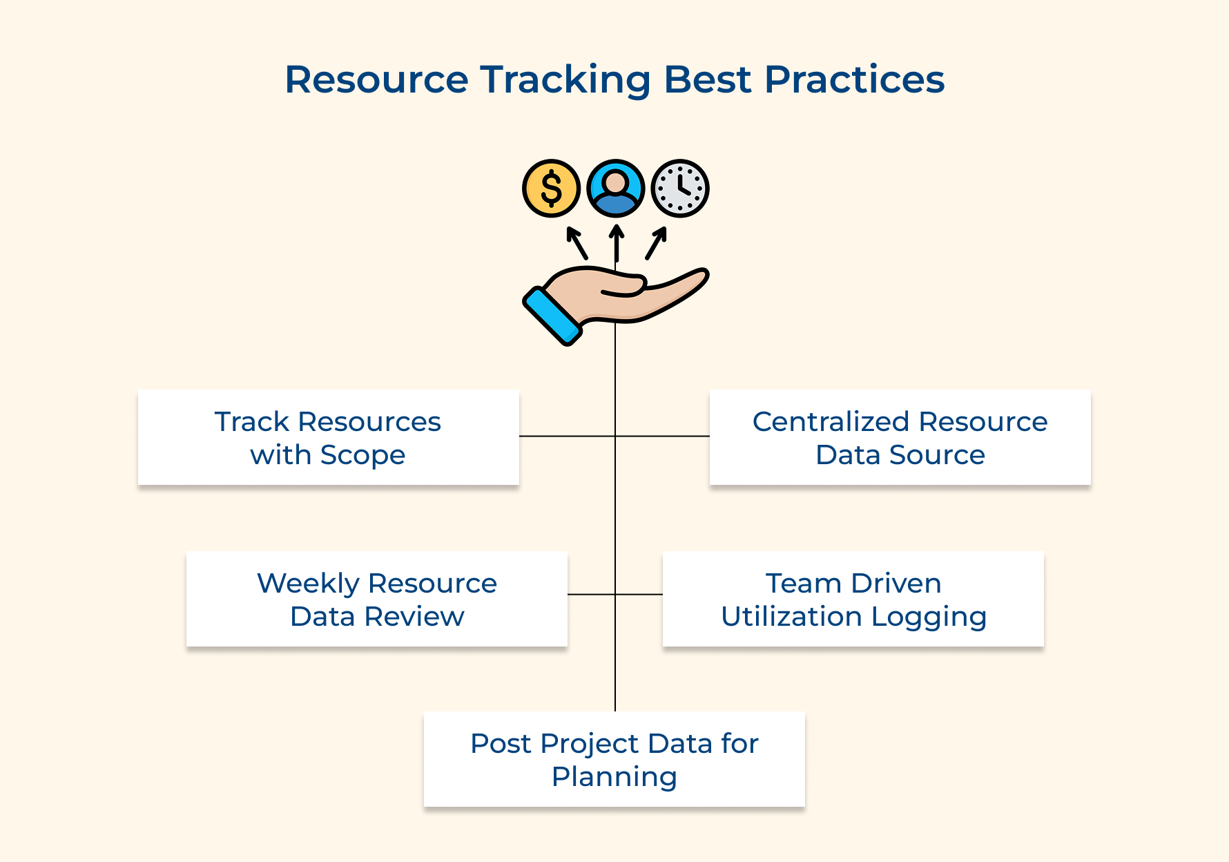 Resource Tracking Best Practices