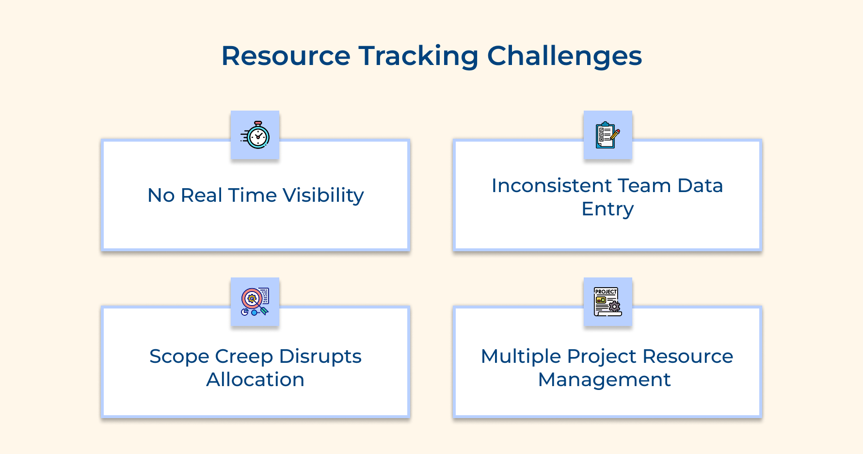 Resource Tracking Challenges