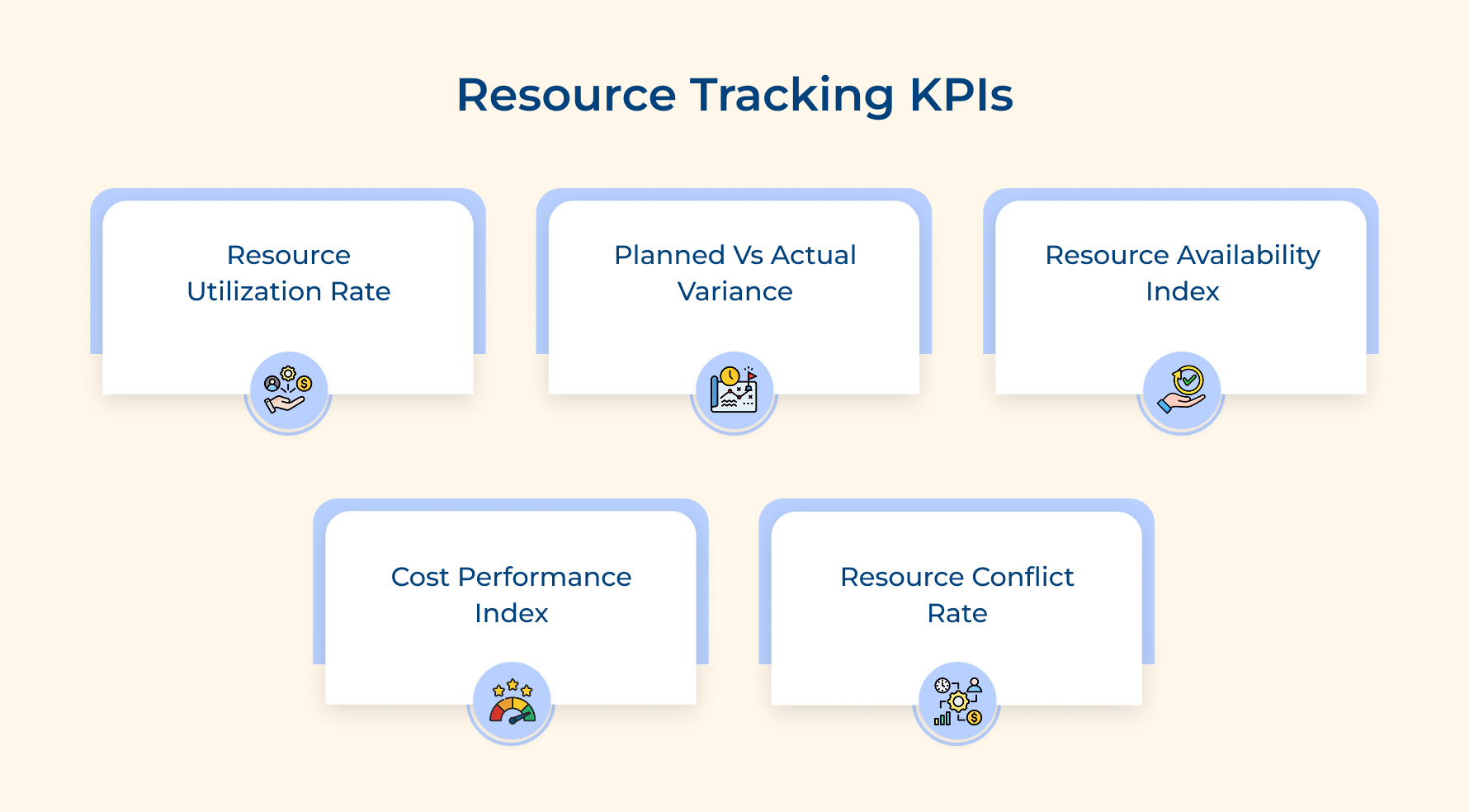 Resource Tracking KPIs