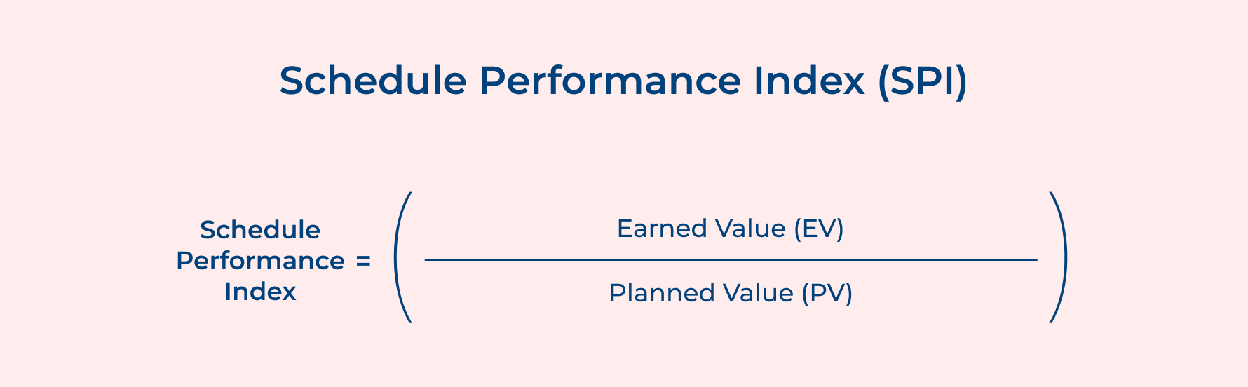 Schedule Performance Index (SPI) Schedule Performance Index (SPI)