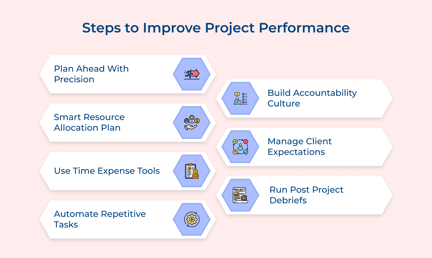 Steps to Improve Project Performance Steps to Improve Project Performance
