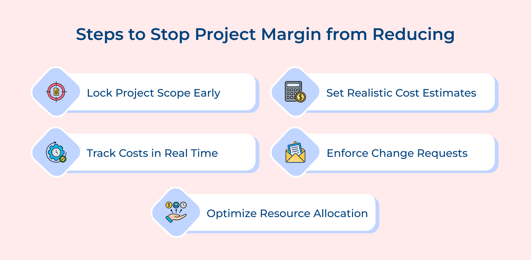 Steps to Stop Project Margin from Reducing Steps to Stop Project Margin from Reducing