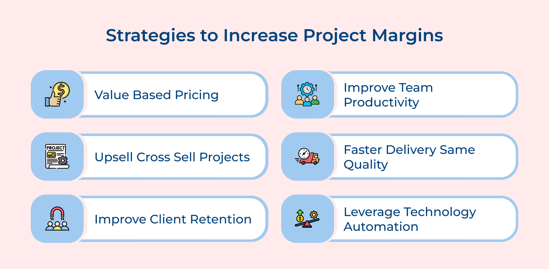 Strategies to Increase Project Margins Strategies to Increase Project Margins