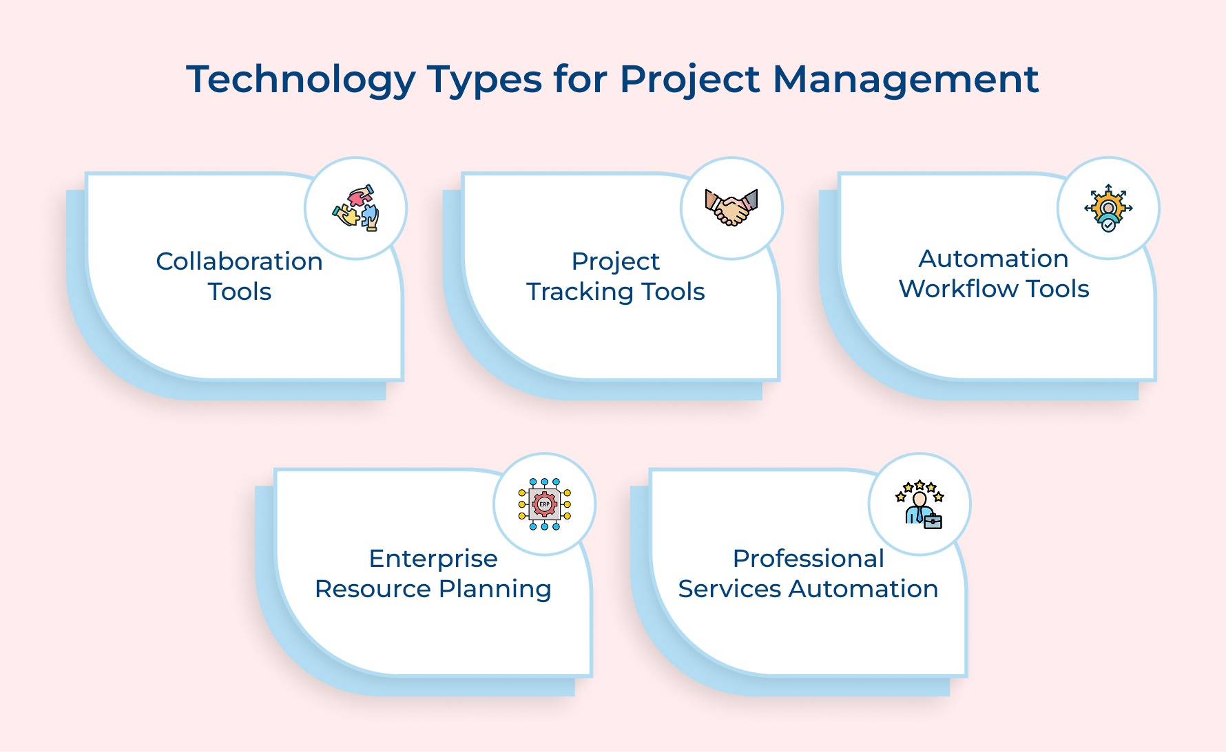 Technology Types for Project Management