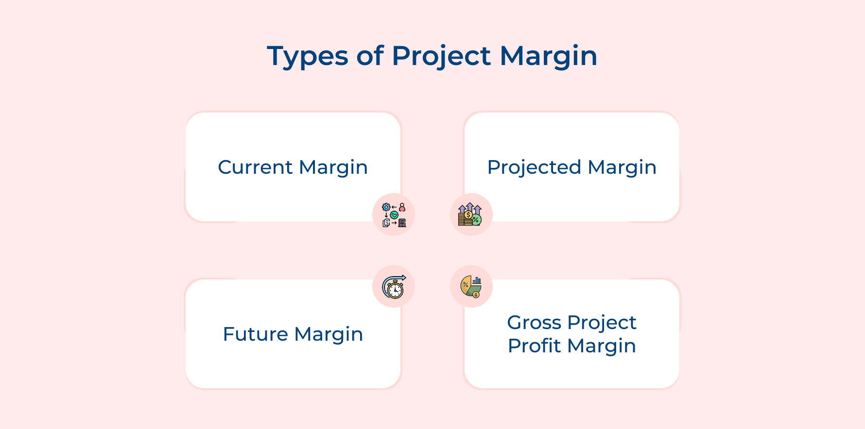 Types of Project Margin Types of Project Margin