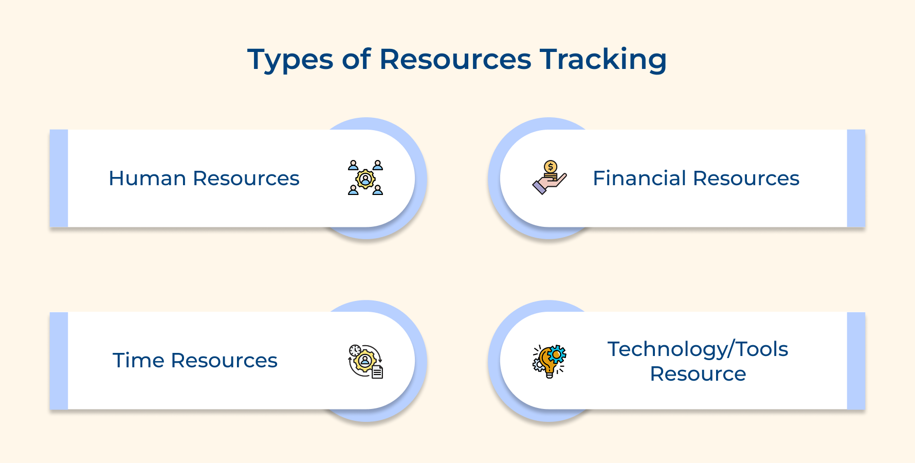 Types of Resources Tracking