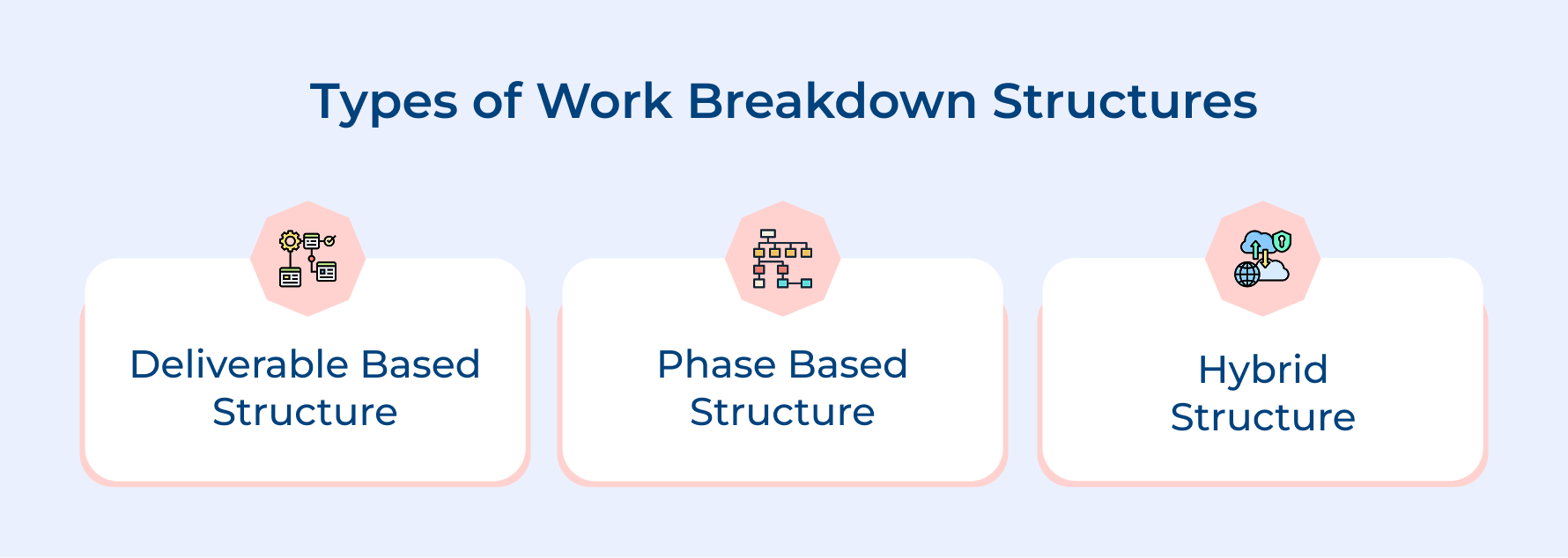Types of Work Breakdown Structures Types of Work Breakdown Structures