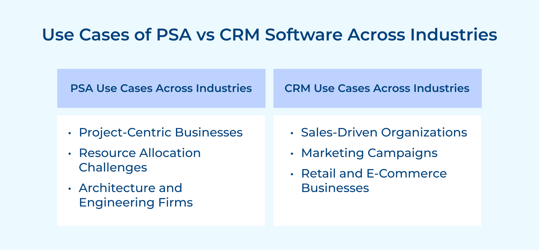 Use Cases of PSA vs CRM Software Across Industries