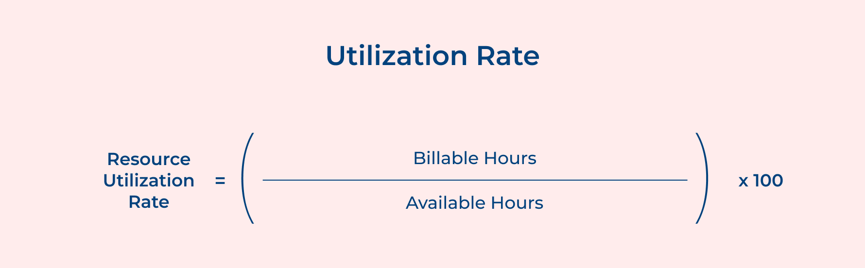 Utilization Rate Utilization Rate