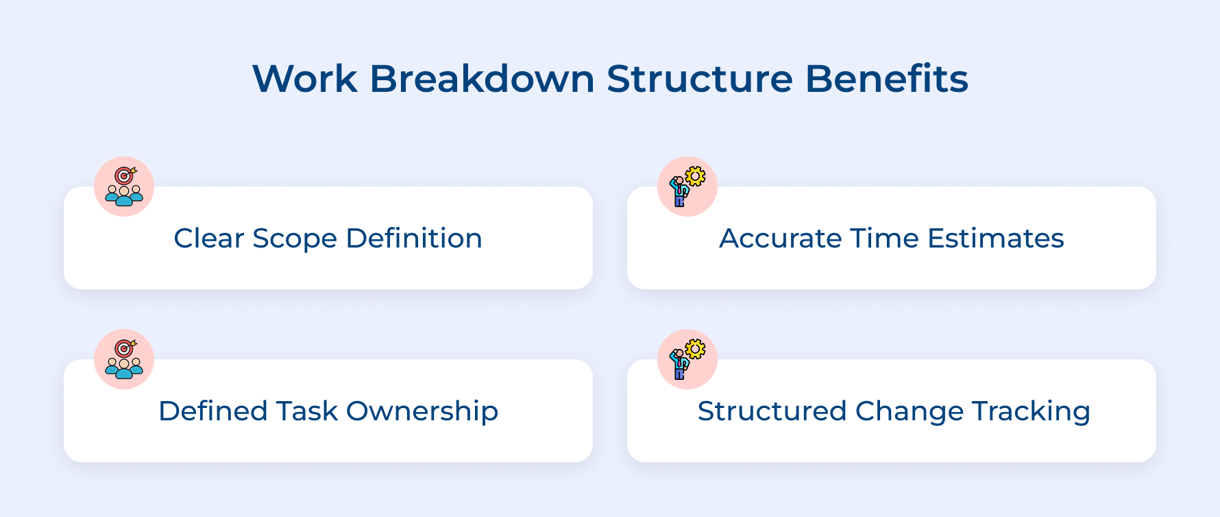 Work Breakdown Structure Benefits Work Breakdown Structure Benefits