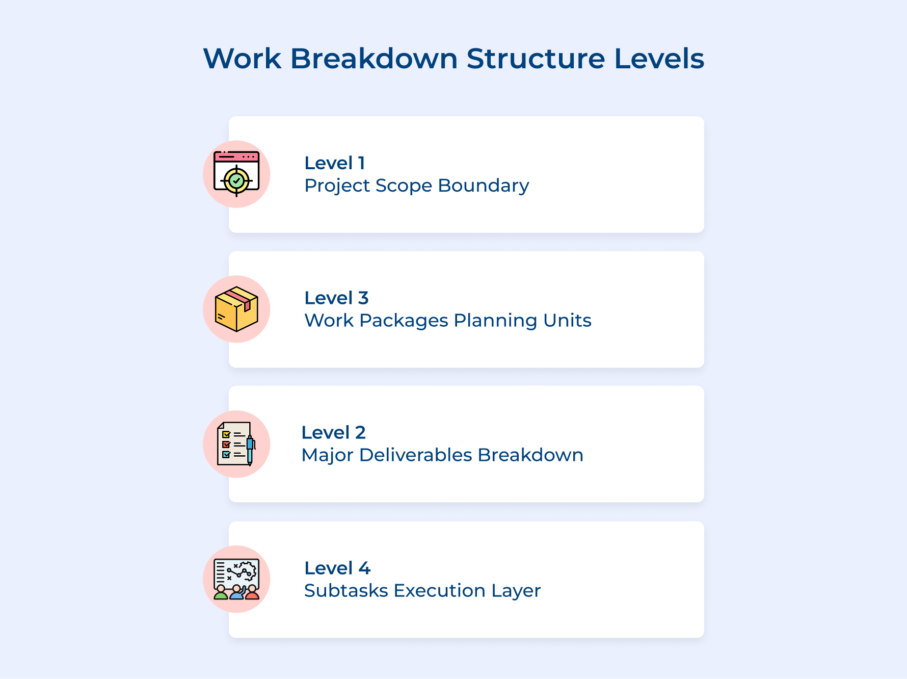 Work Breakdown Structure Levels Work Breakdown Structure Levels