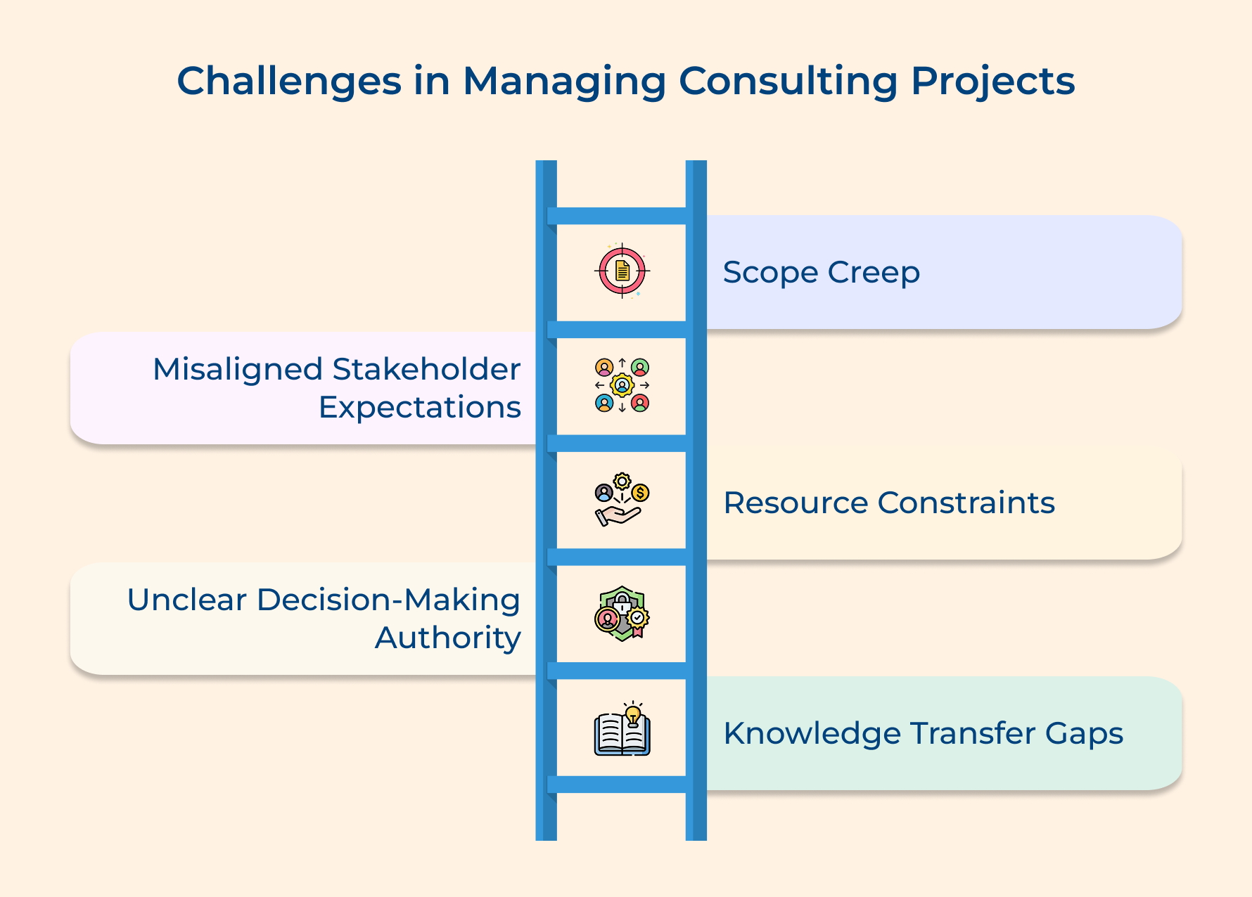 Project management for consultants Project management for consultants