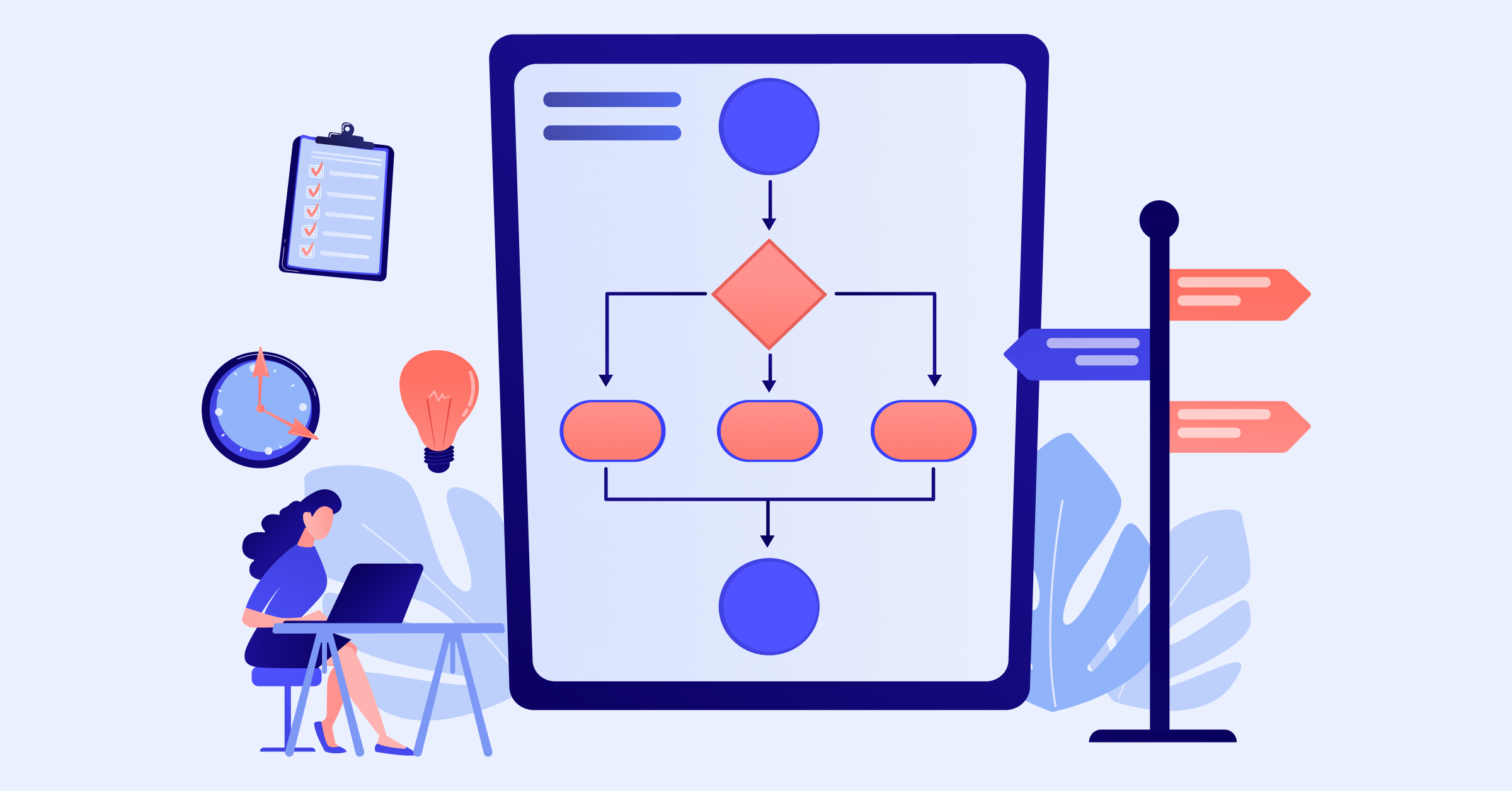 Work breakdown structure