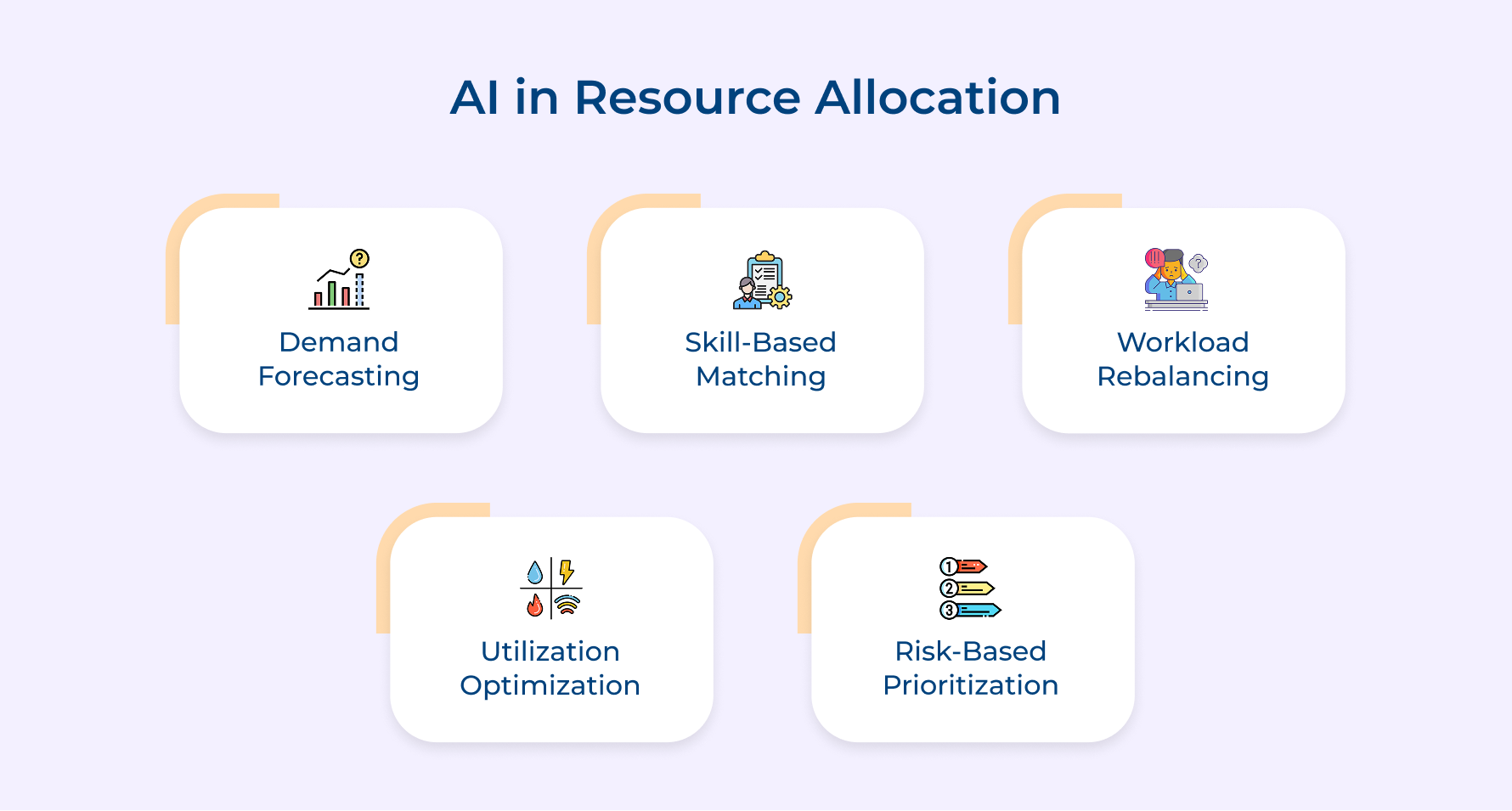AI in Resource Allocation