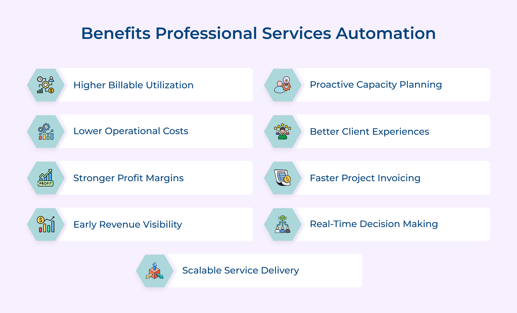 Benefits Professional Services Automation