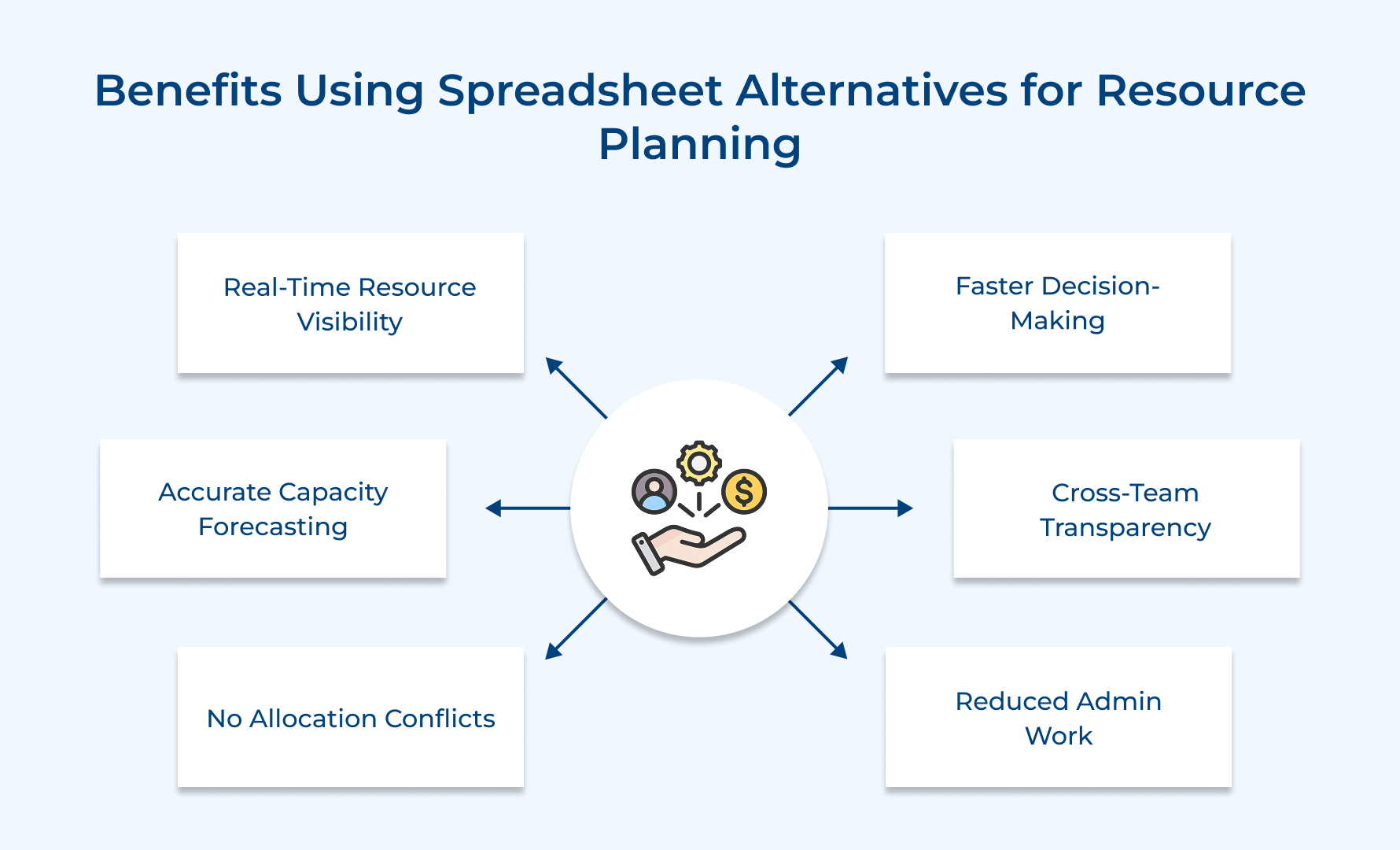 Benefits Using Spreadsheet Alternatives for Resource Planning