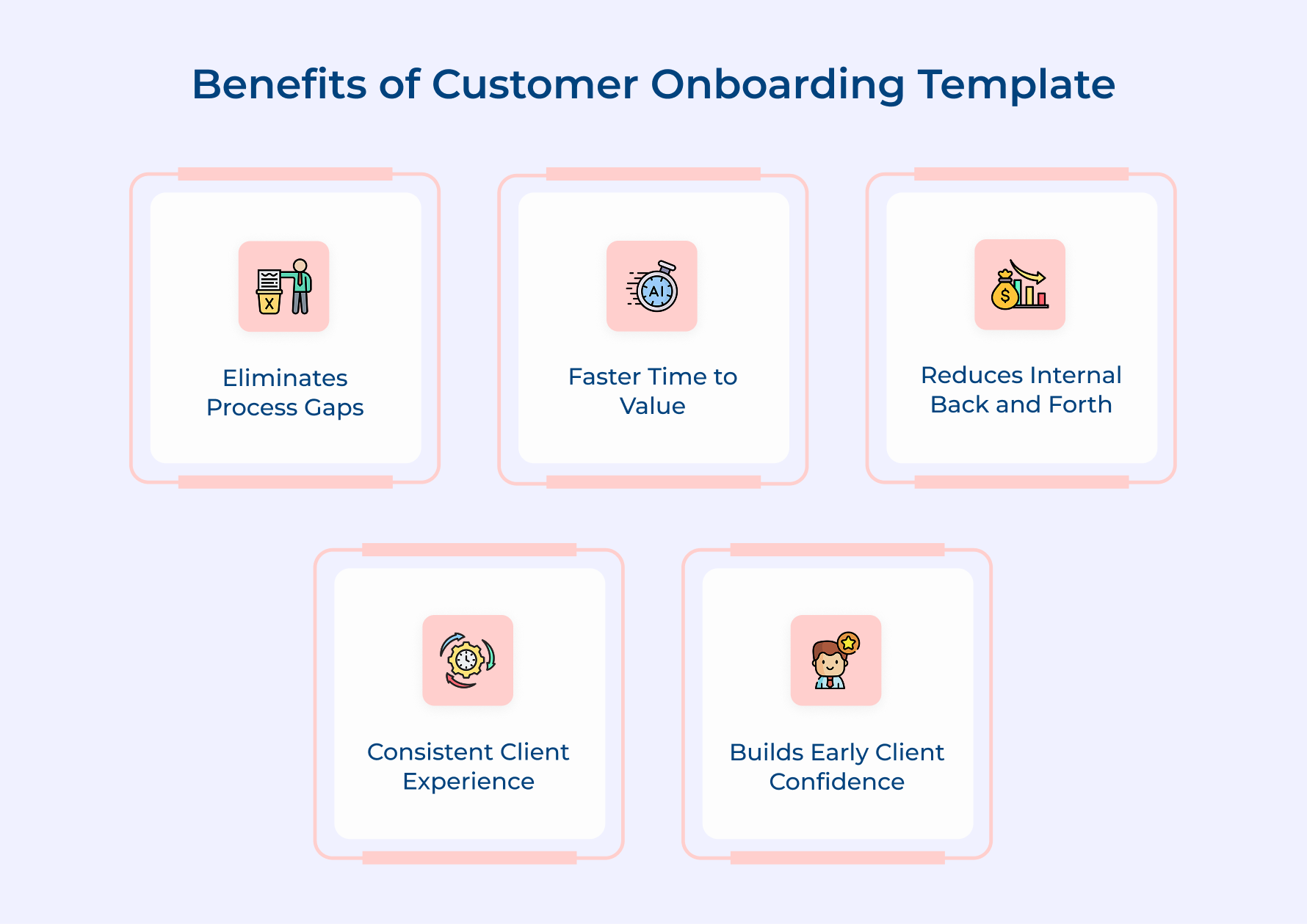 Benefits of Customer Onboarding Template Benefits of Customer Onboarding Template
