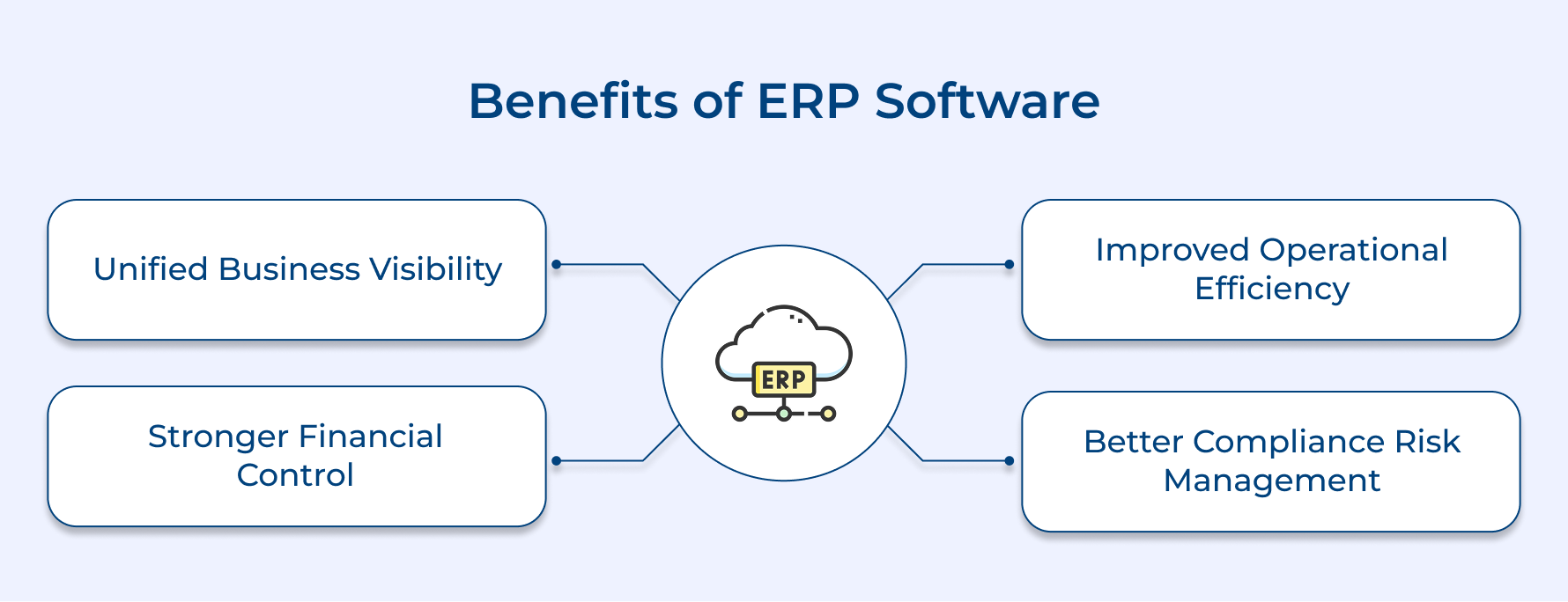 Benefits of ERP Software