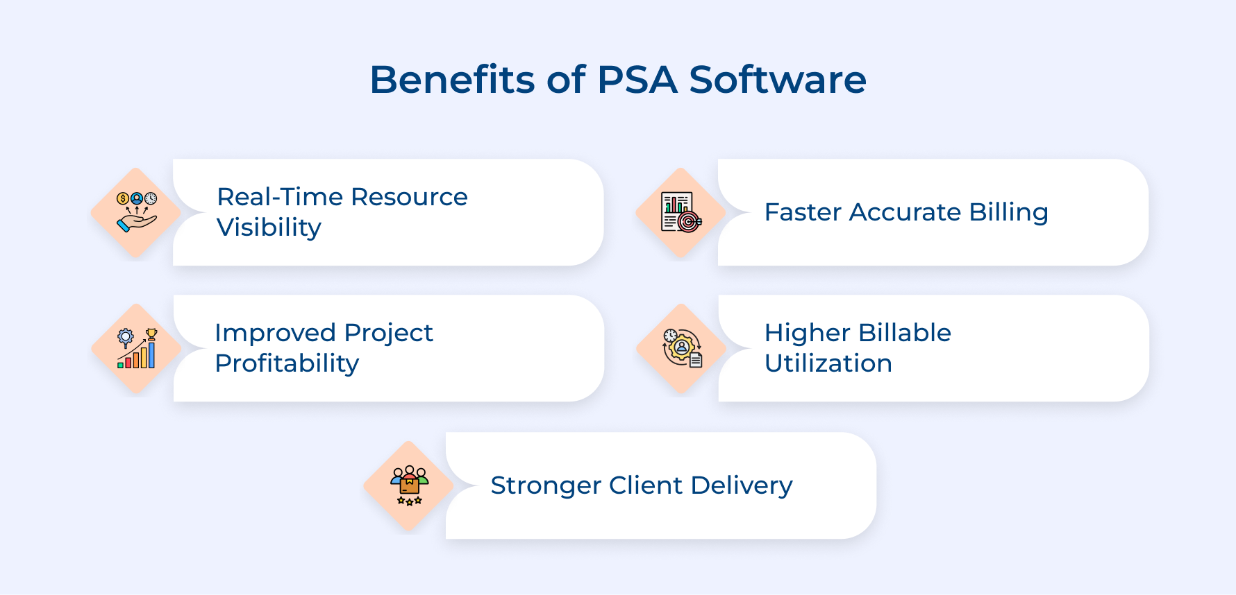 Benefits of PSA Software