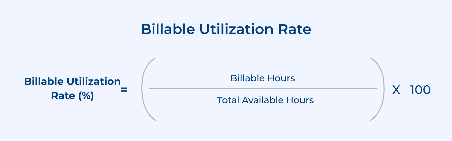 Billable Utilization Rate