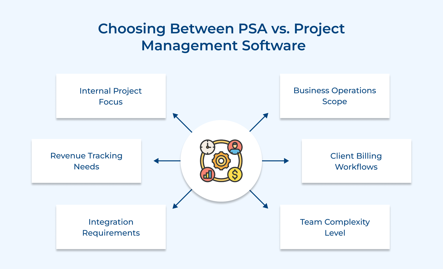 Choosing Between PSA vs. Project Management Software
