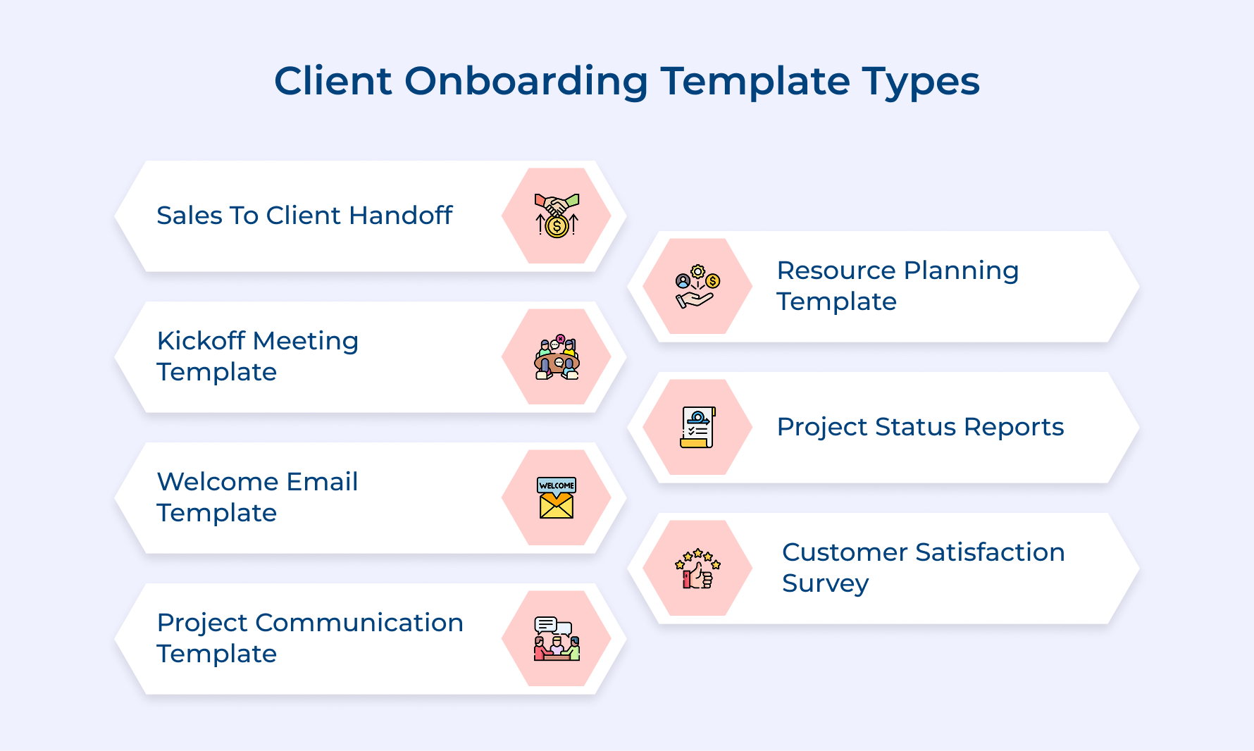 Client Onboarding Template Types Client Onboarding Template Types